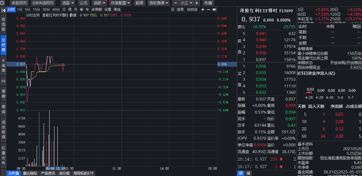 政策托市VS关税博弈，红利资产或迎配置良机