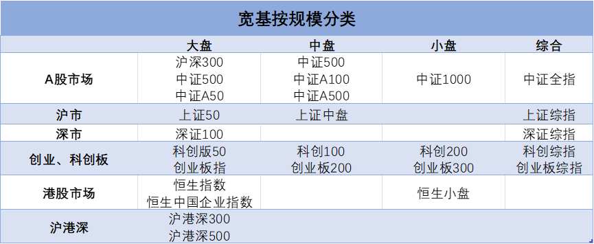 乱花渐欲迷人眼，五种“心法”让你玩转ETF