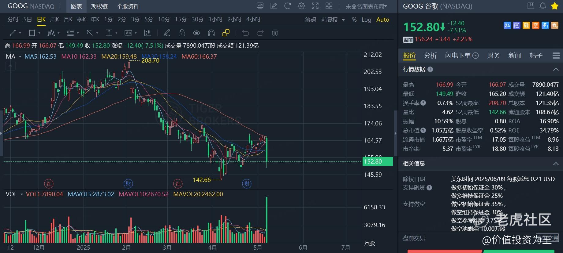 谷歌搜索护城河崩塌了？