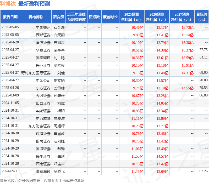科博达：申万宏源、乘是资产等多家机构于4月29日调研我司