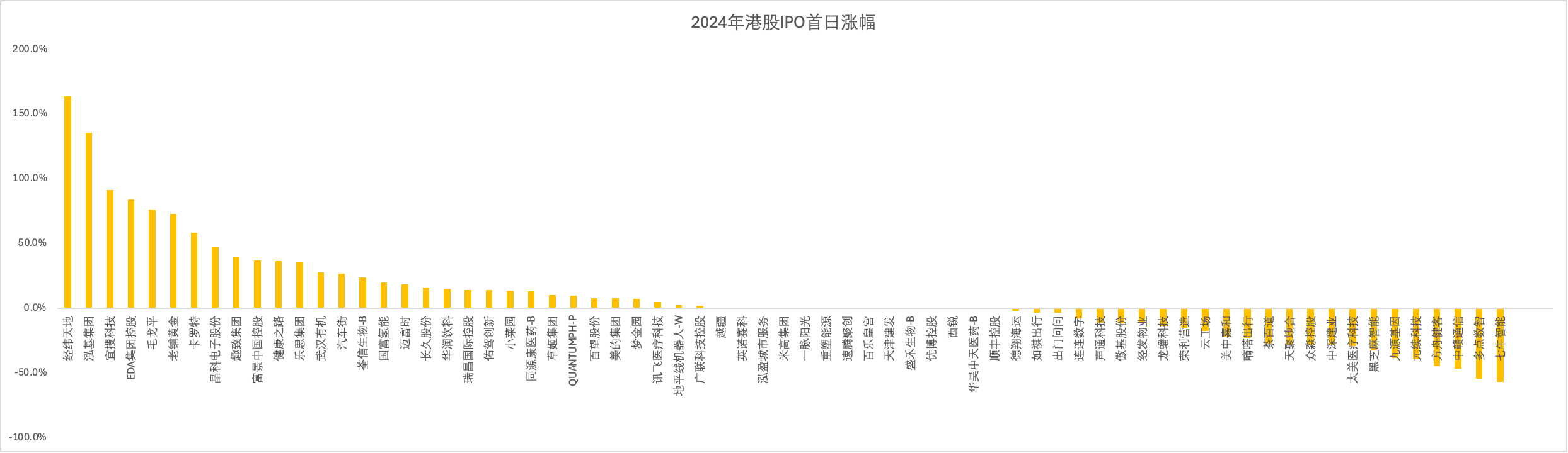 2024-2025港股IPO市场全景观察：狂热退潮后，迎来结构性复苏？