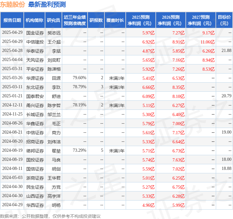 华源证券：给予东睦股份买入评级