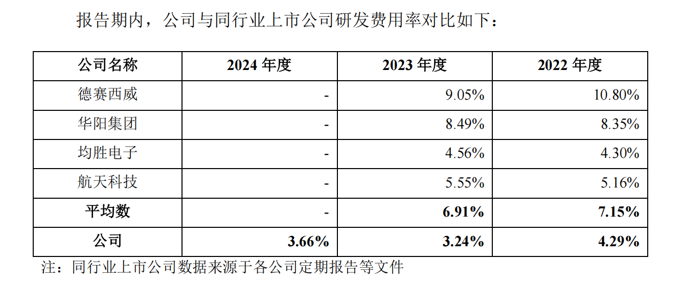 天有为上市半月股价回落市值缩水：超五成收入绑现代汽车，家族控股下的绥化第一股能走多远