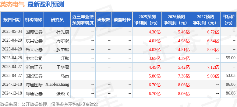 中国银河：给予英杰电气买入评级