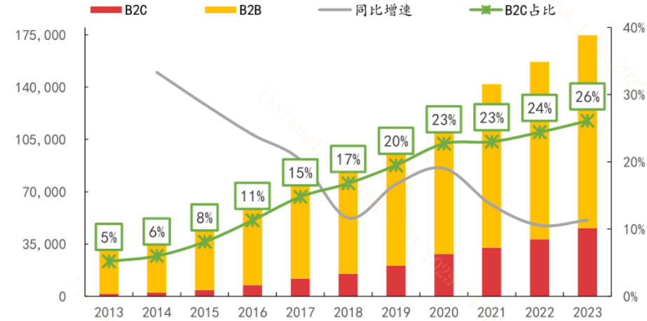 “购在中国”系列活动！大国消费即将崛起？