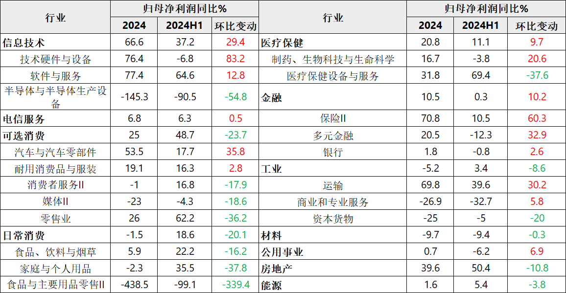 一文透视2024年港股上市公司年报