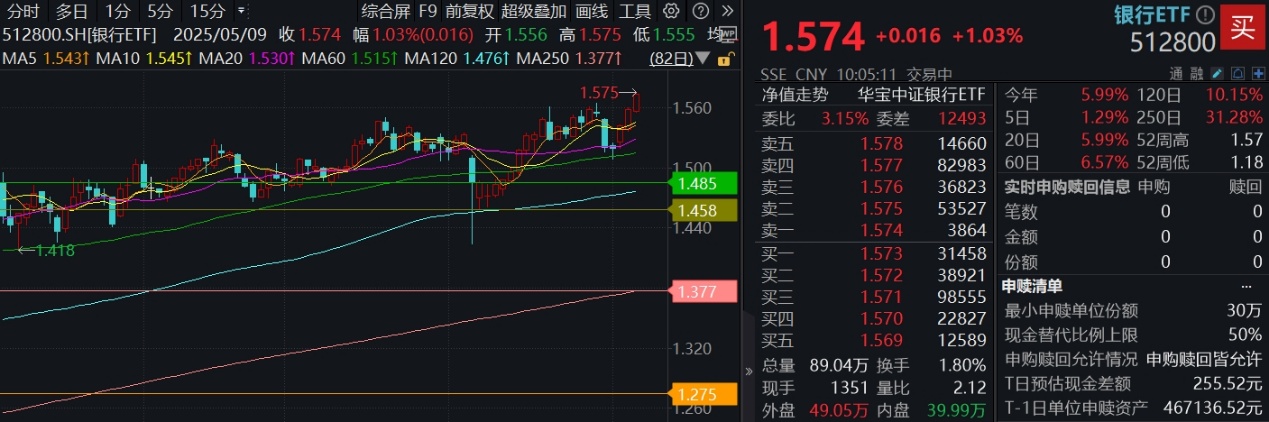 这一板块又新高！累计10年跑赢沪深300的秘密揭开