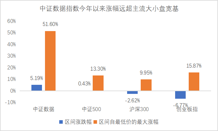 5月算力板块利好频传，多家机构重点看好