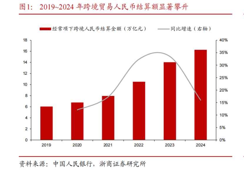 央行加码3000亿力挺金融科技，政策+业绩双轮驱动迎机遇