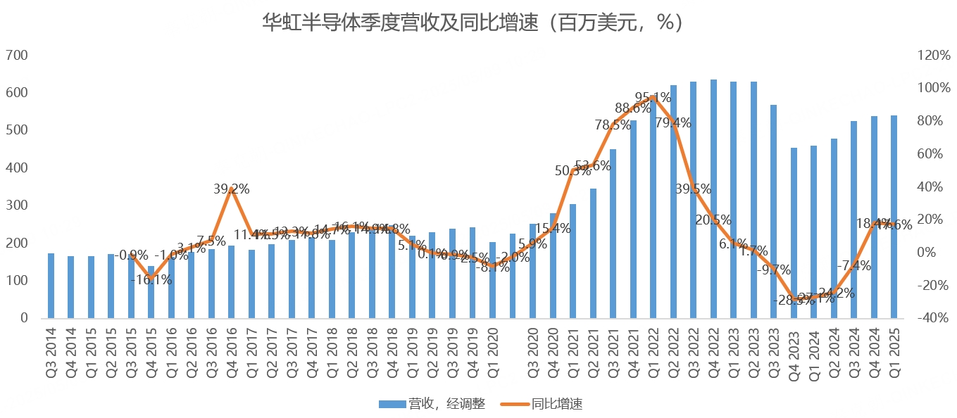 完了，半导体板块要崩！
