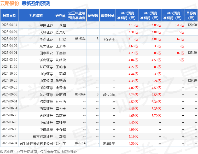 华源证券：给予云路股份买入评级