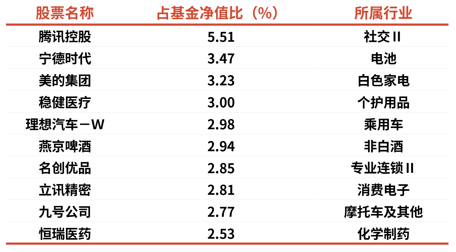 基金经理说 | 泉果基金孙伟：关税扰动外需，提振内需重要性凸显