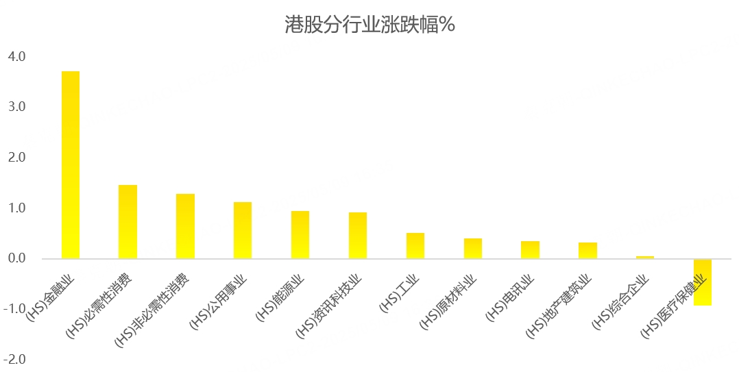 港股周报：重磅会议即将召开，会有好消息吗？