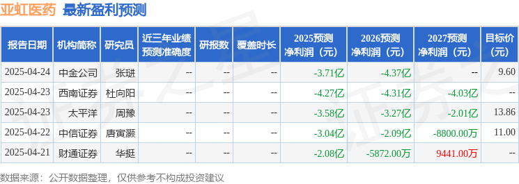 亚虹医药：5月8日召开业绩说明会