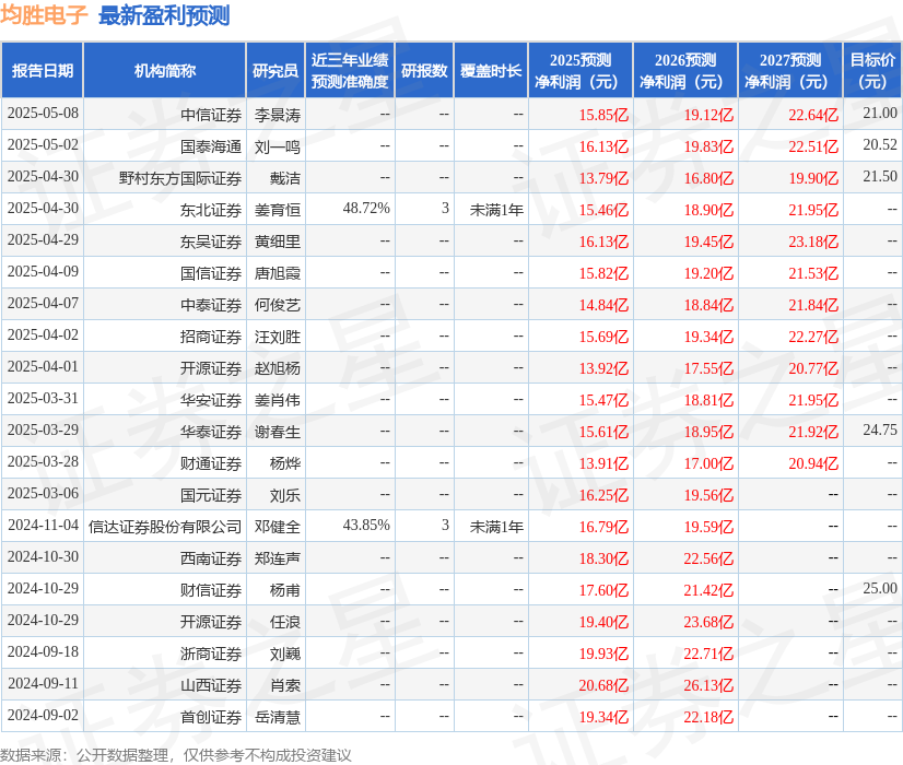 国元证券：给予均胜电子买入评级