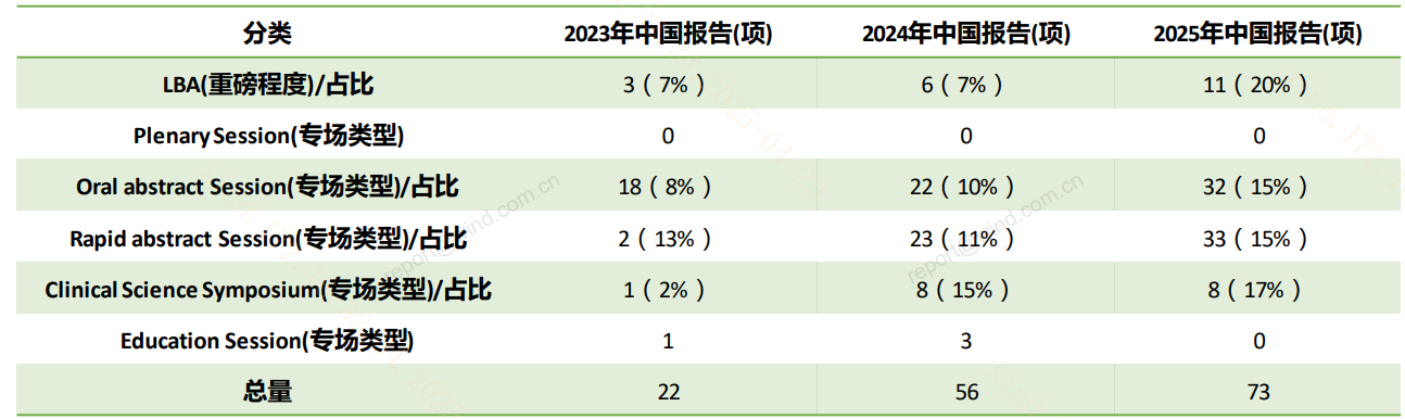 即将进入业绩真空期，创新药领域还有催化吗？