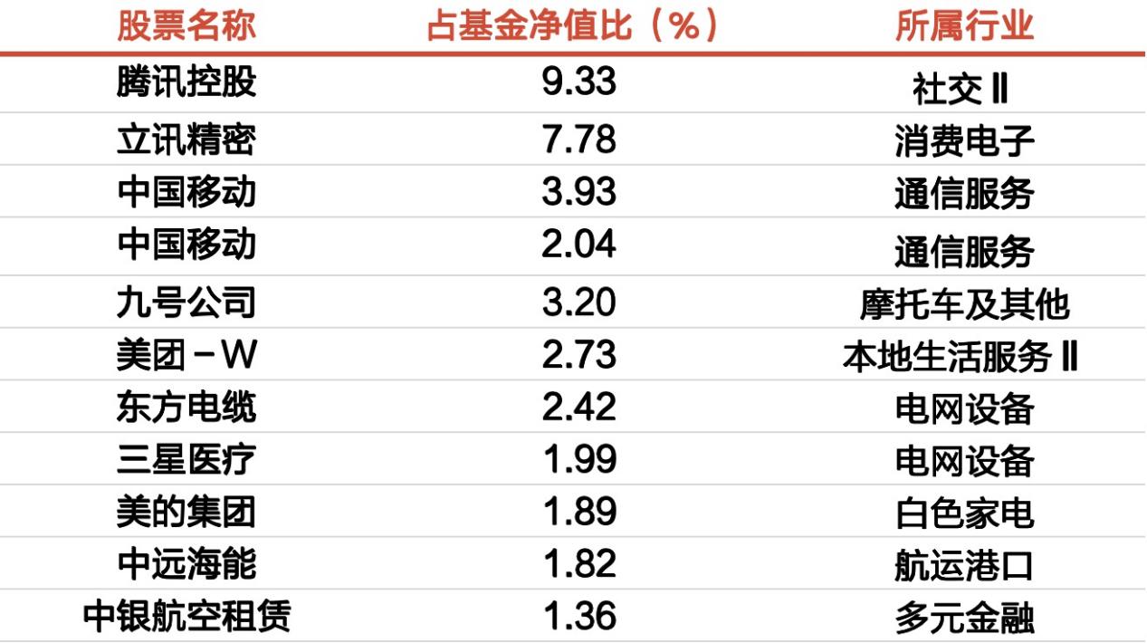 基金经理说 | 泉果基金钱思佳：聚焦“高股息”+“新动能”