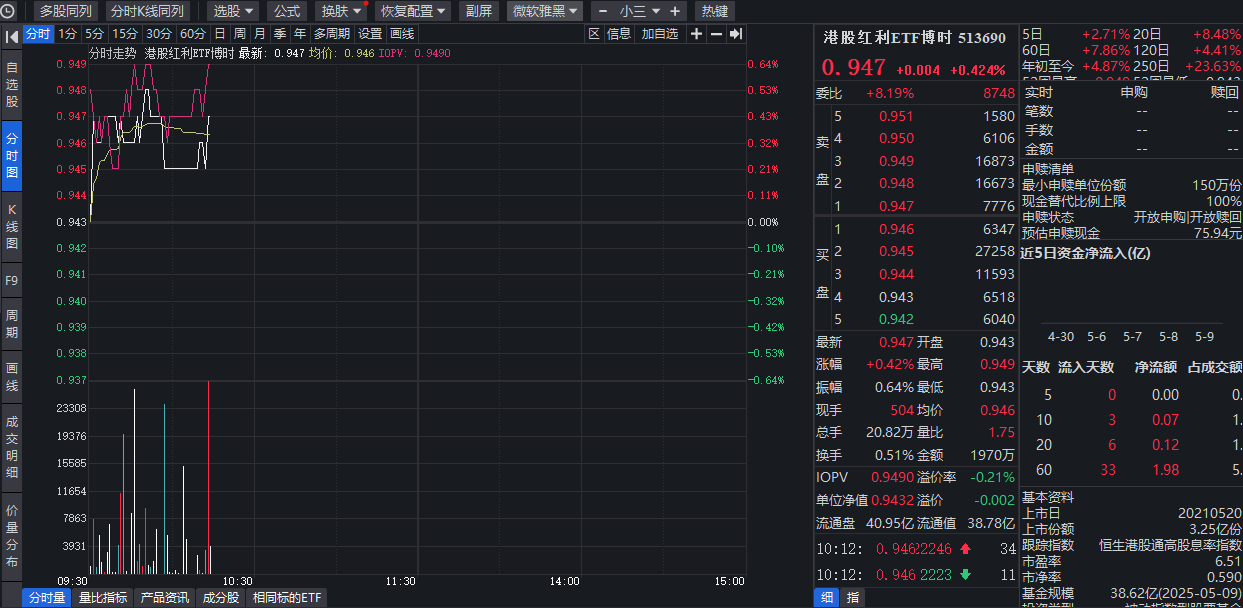 政策红利+高股息双轮驱动！电力、银行、红利板块三箭齐发领涨A股