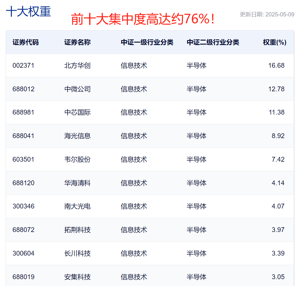 主线激活！谈谈中美破冰最受益的一大板块