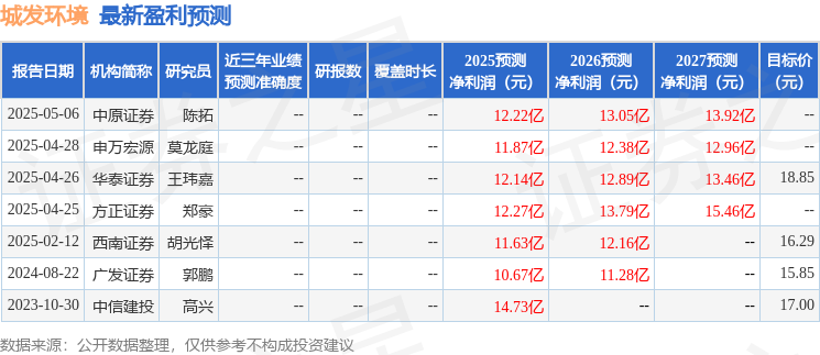 太平洋：给予城发环境增持评级