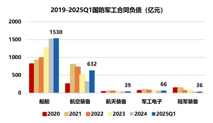 军工风口如何把握？投资者或可借“基”布局