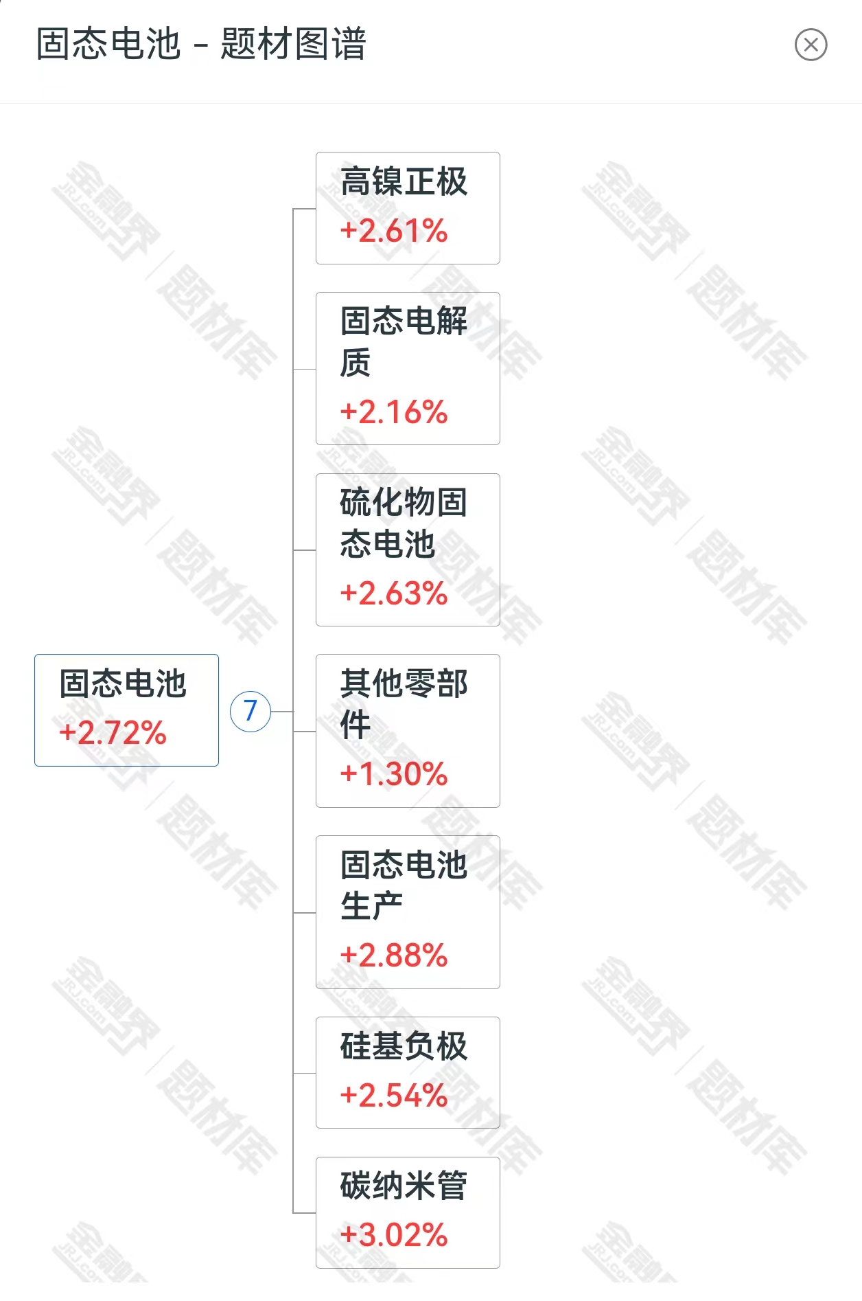 突破在即！固态电池技术井喷，多地政策力挺，专家预计2027年量产装车，固态电池稳了？