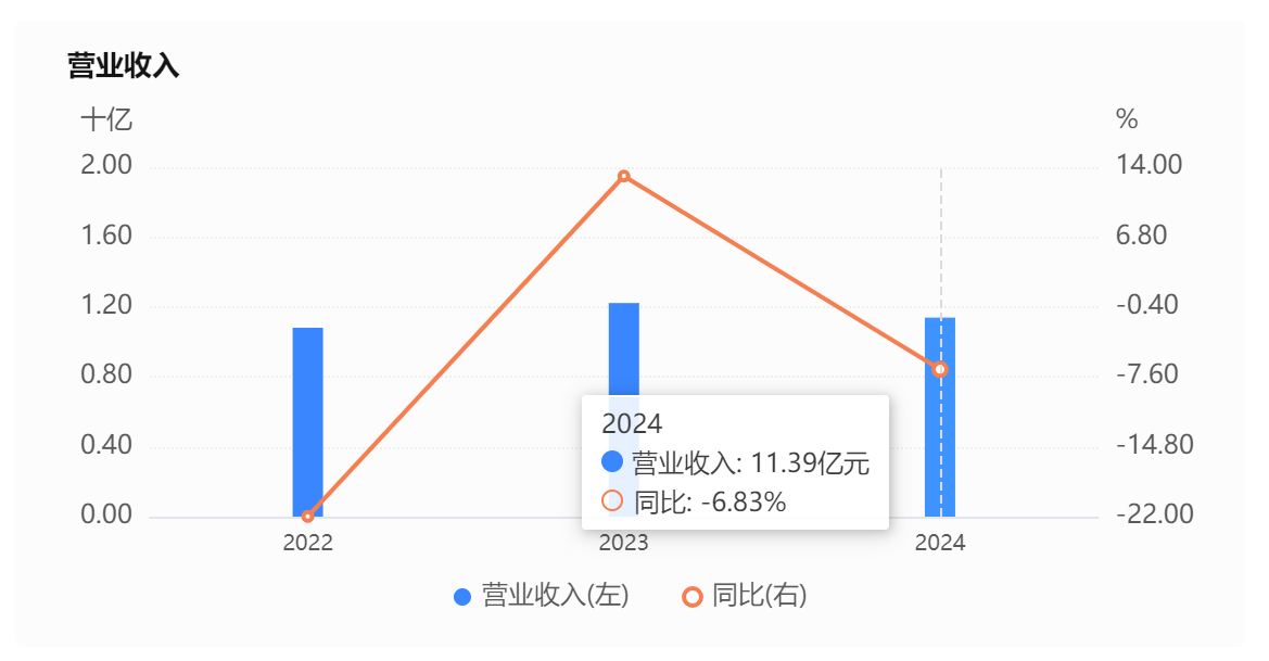 1.23亿不良资产核销，是净利润1.26倍！石嘴山银行如何被