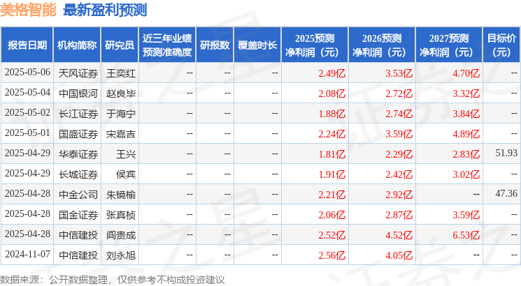 开源证券：给予美格智能买入评级