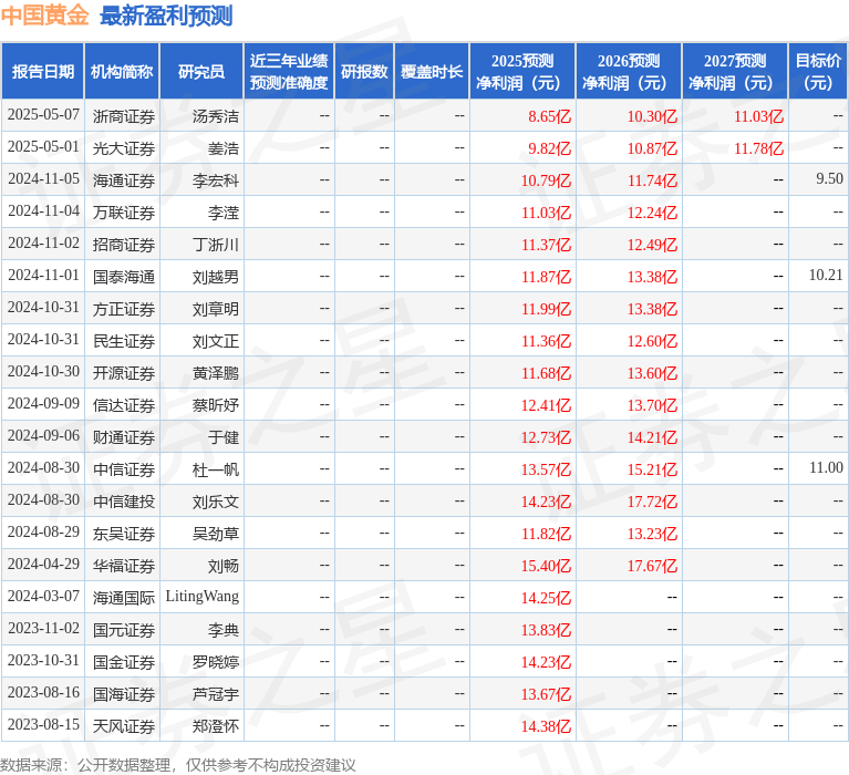 开源证券：给予中国黄金买入评级