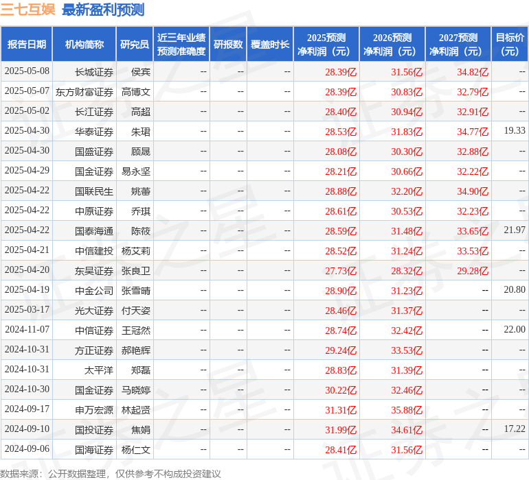 华安证券：给予三七互娱买入评级