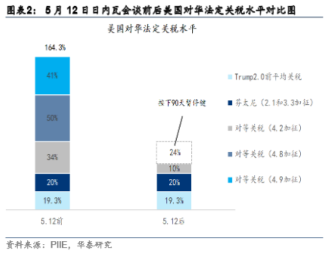 重大超预期，中国资产沸腾！中证A500指数ETF(563880)延续反弹！核心资产重估三大动能解析