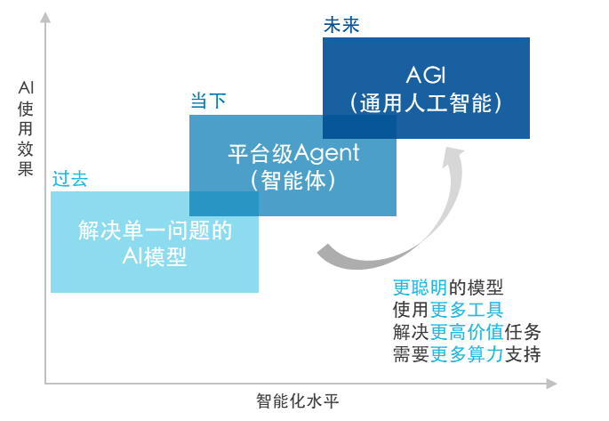 迎接人工智能的“奇点”时刻