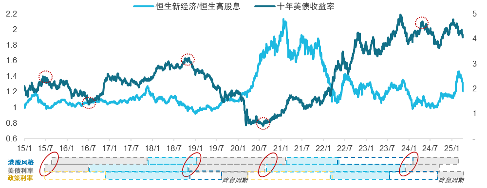 解读港股与A股核心资产与红利策略