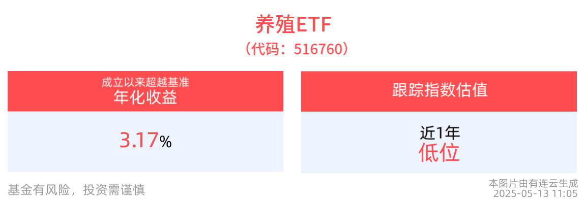 南非口蹄疫蔓延冲击畜牧市场，养殖 ETF(516760) 周涨领先，三条主线成破局关键