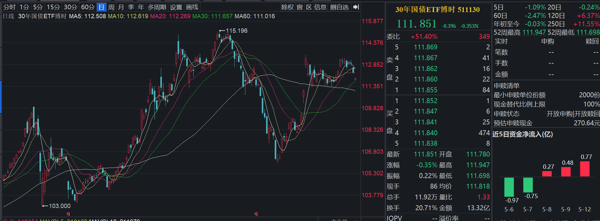 国债期货集体低开，债市趋势未变，机构建议维持择机买入思路