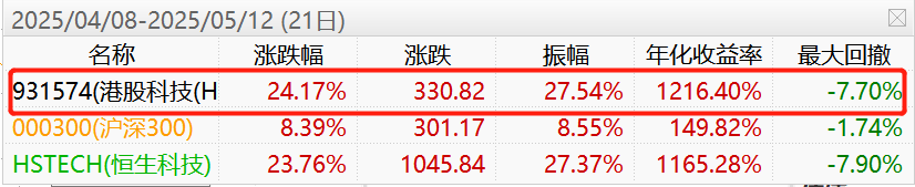 财报前瞻|本周京东、腾讯、阿里业绩来袭，Terrific 10盈利优势能否延续？