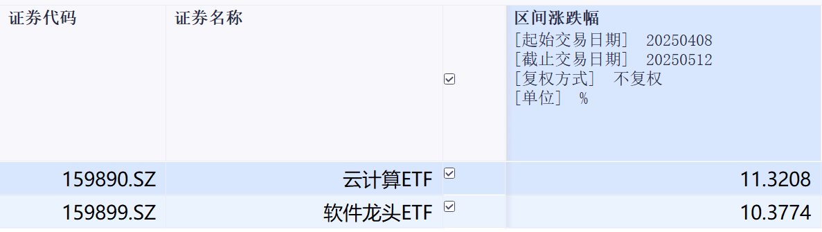 突破可期！聊聊关税暂缓对算力板块有哪些影响？