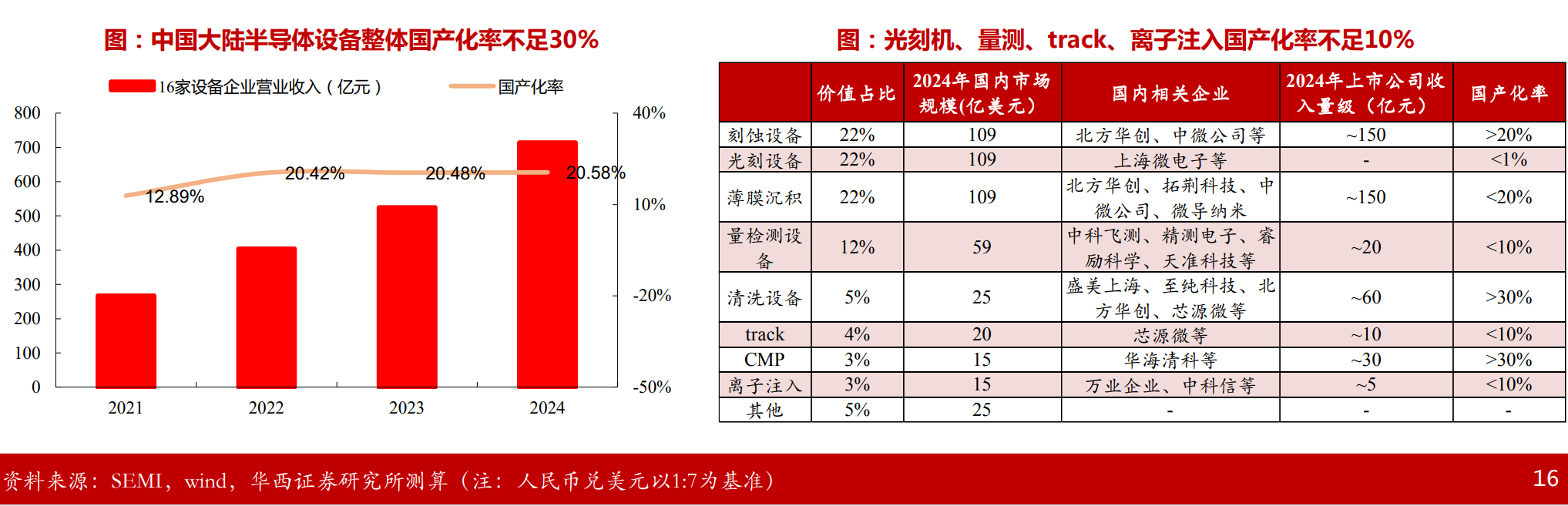 关税暂停，晶圆厂扩产确定性的窗口打开