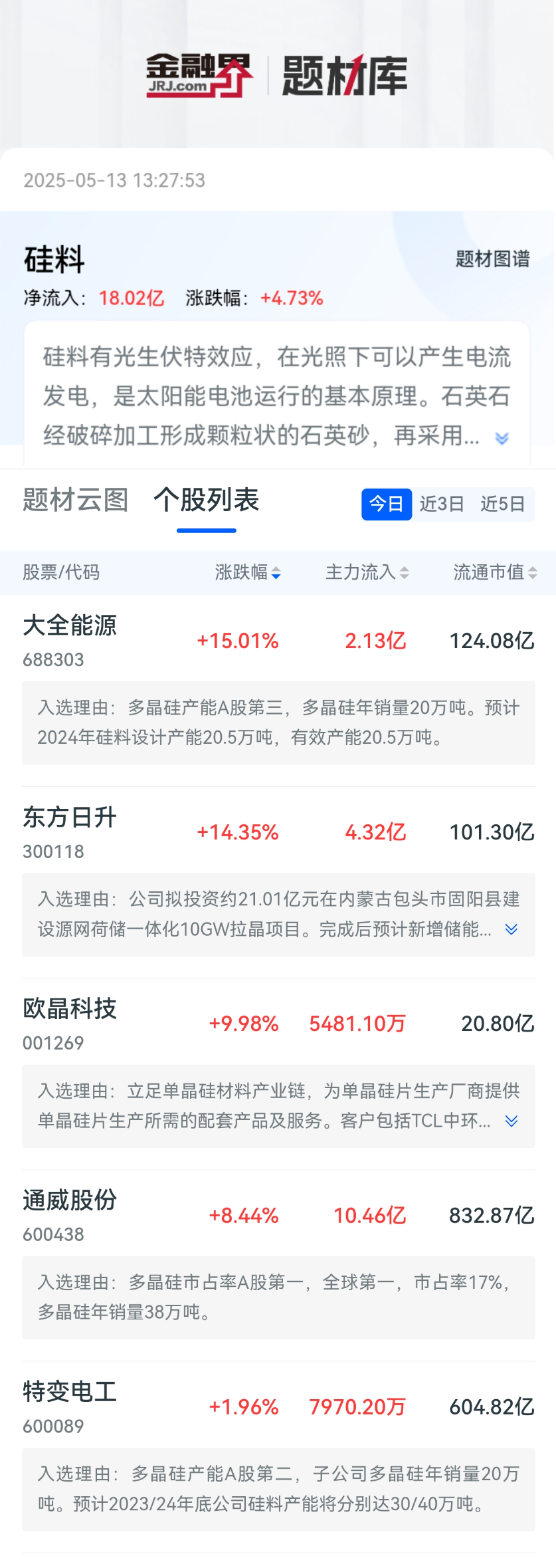 重磅！头部硅料厂商联合推动产能整合，行业有望迎来拐点，多家公司或将受益