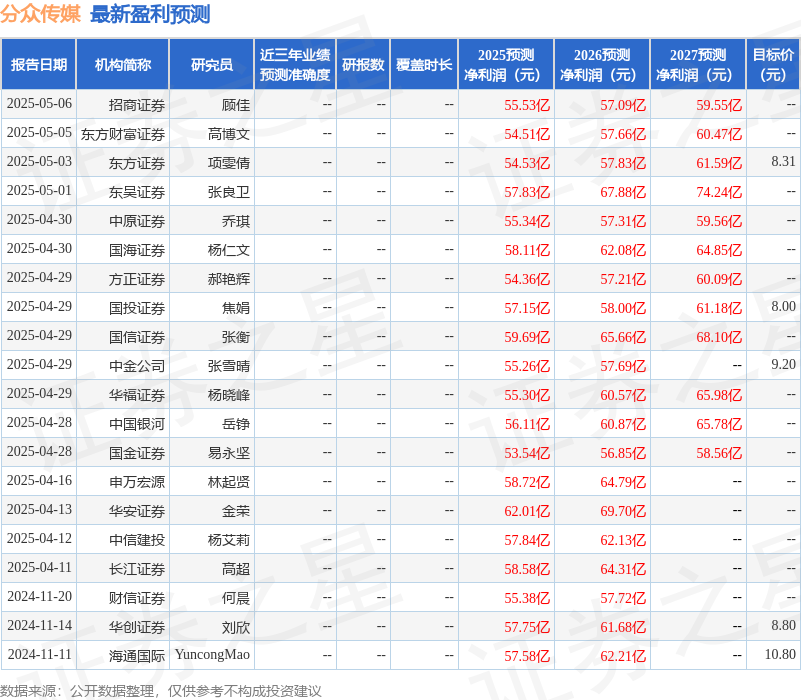 华安证券：给予分众传媒买入评级