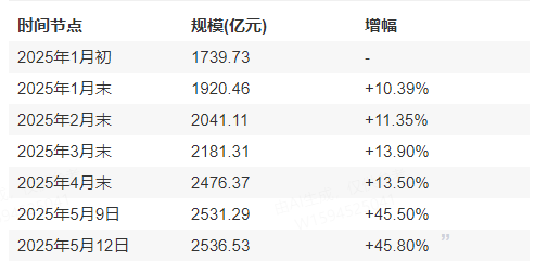 债券类ETF规模突破2500亿元 投资需要注意哪几类风险？