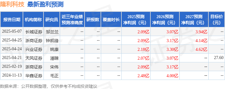 隆利科技：国信证券、景顺长城等多家机构于5月12日调研我司