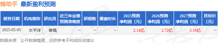 民生证券：首次覆盖蜂助手给予买入评级