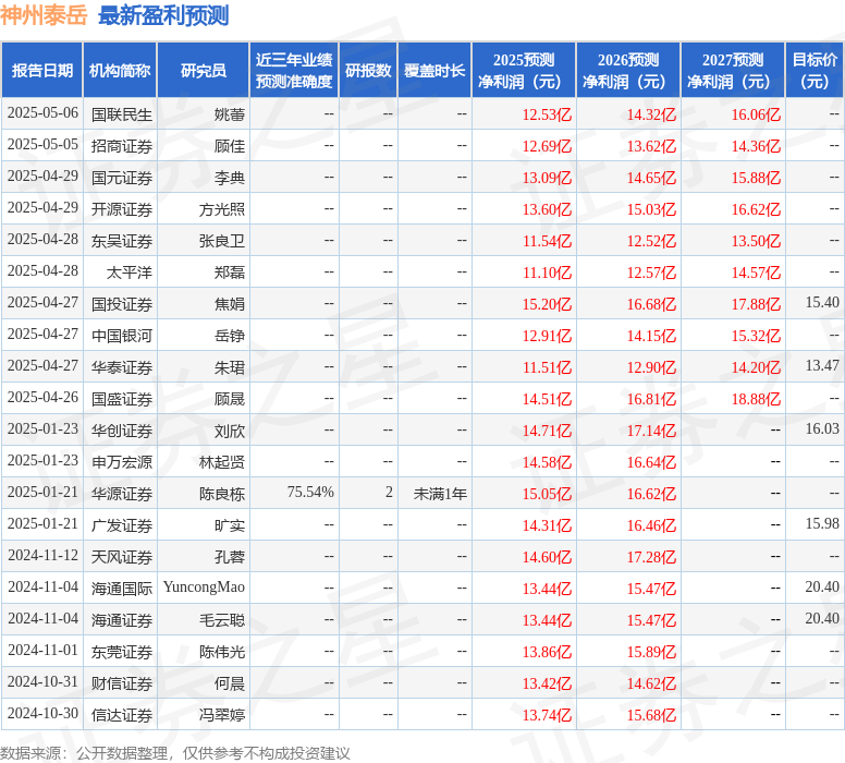 中航证券：给予神州泰岳买入评级
