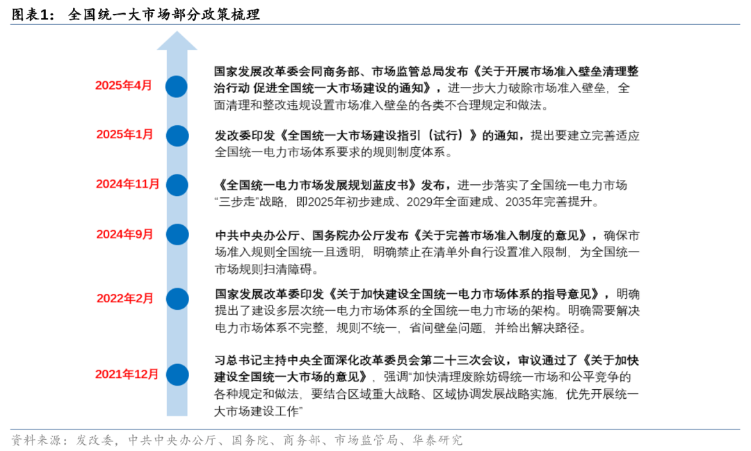 特高压推进节奏加快在即，设备商有望迎来订单大年
