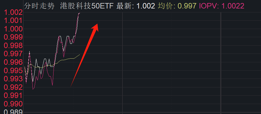 港股大厂财报季关键时刻，野村：上调港股目标点位！