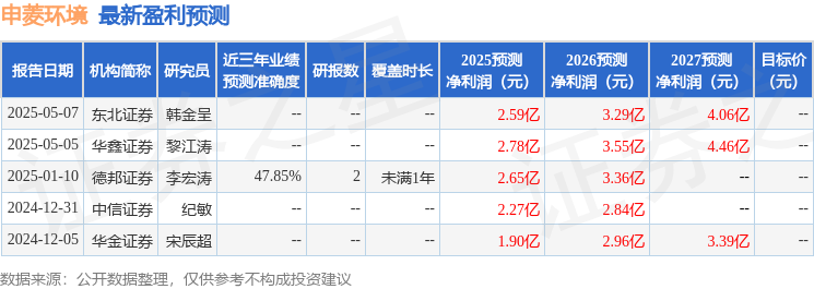 申菱环境：5月13日召开业绩说明会，投资者参与