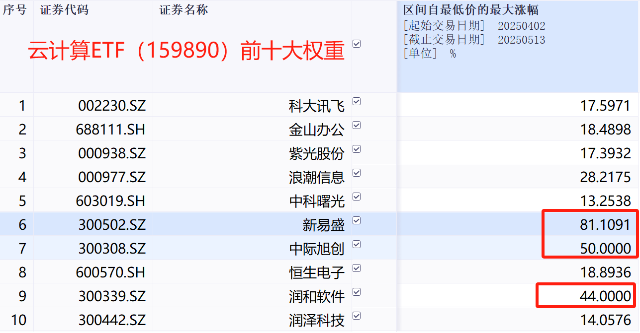 底部翻倍！光模块飙涨，算力午后直线拉升