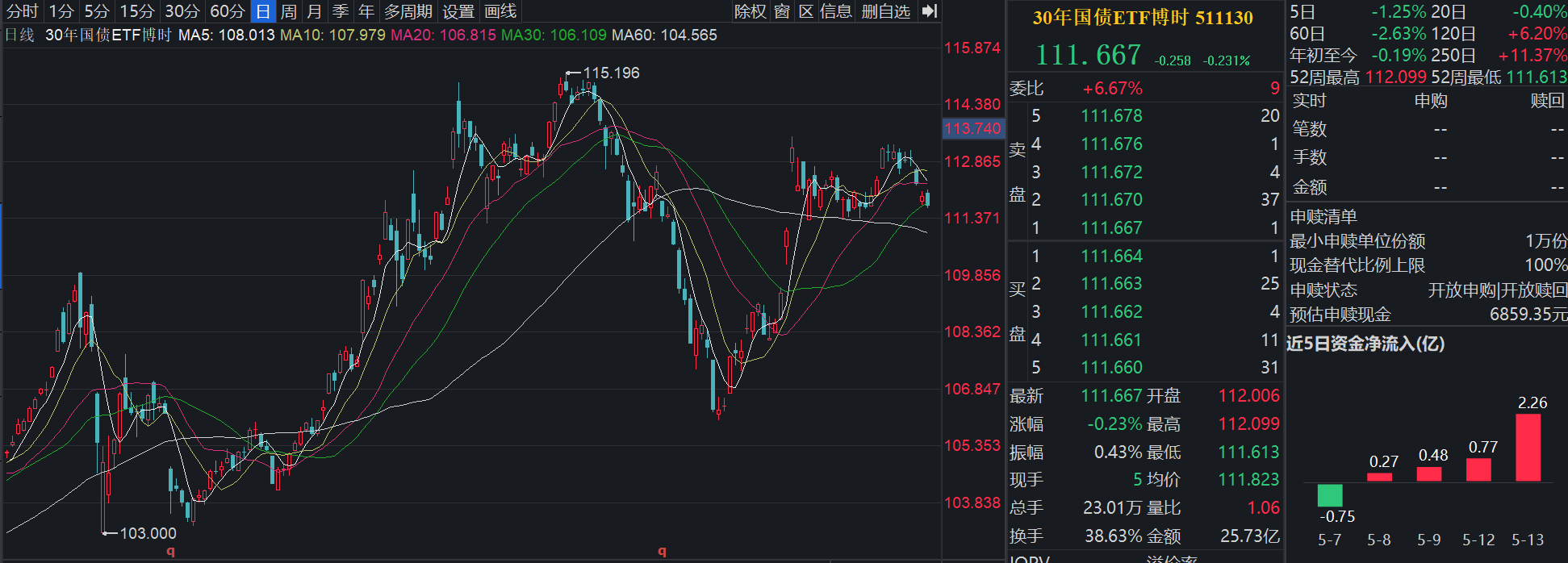 债市表现分化，关注谈判实质性进展及4月基本面数据