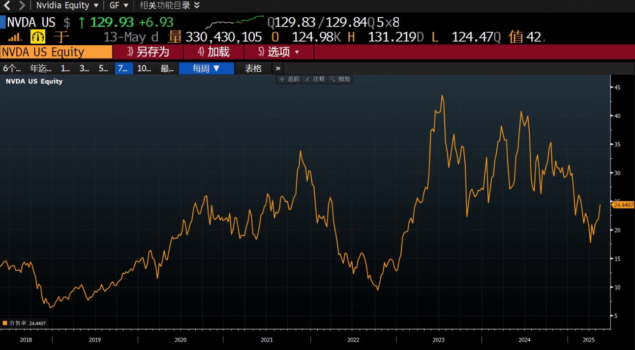 利好不断，半导体即将重回颠覆，还能上车吗？